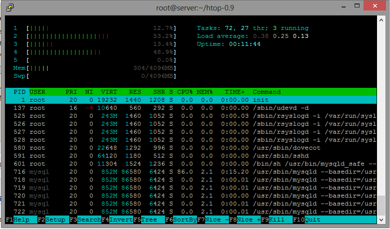 htop